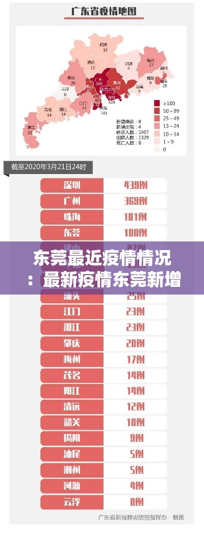 东莞最近疫情情况:最新疫情东莞新增3例 东莞最近疫情情况:最新疫情东莞新增3例