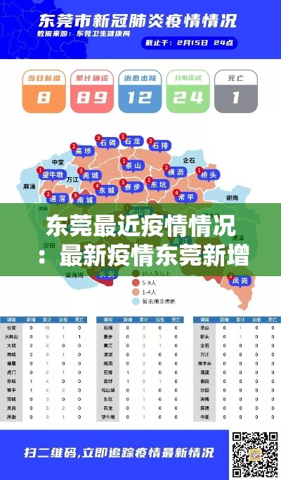 东莞最近疫情情况:最新疫情东莞新增3例 东莞最近疫情情况:最新疫情东莞新增3例