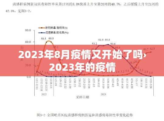 2023年8月疫情又开始了吗›2023年的疫情