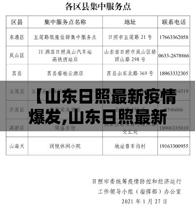【山东日照最新疫情爆发,山东日照最新传染疫情】 【山东日照最新疫情爆发,山东日照最新传染疫情】