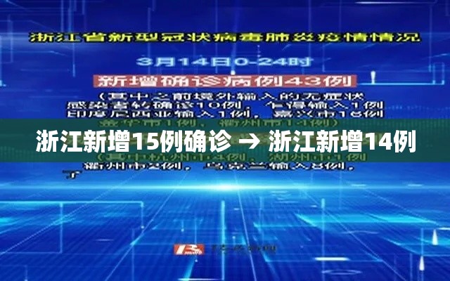 浙江新增15例确诊 → 浙江新增14例