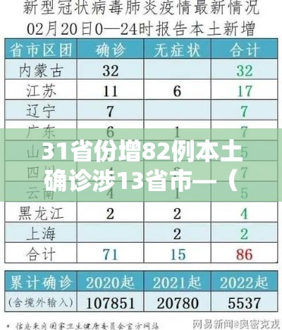 31省份增82例本土确诊涉13省市—(31省份新增33例确诊其中本土19例) 31省份增82例本土确诊涉13省市—(31省份新增33例确诊其中本土19例)