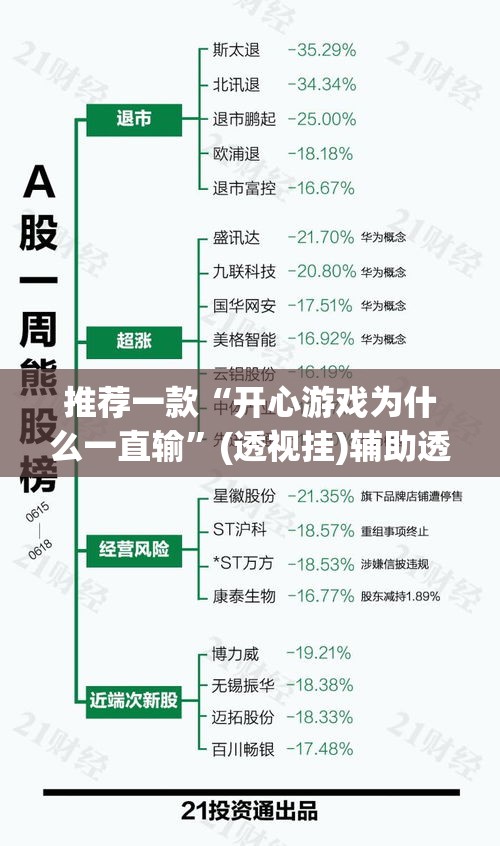 推荐一款“开心游戏为什么一直输”(透视挂)辅助透视教程