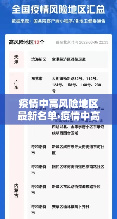 疫情中高风险地区最新名单›疫情中高风险地区最新汇总 疫情中高风险地区最新名单›疫情中高风险地区最新汇总