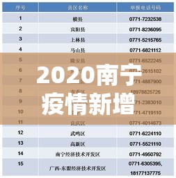 2020南宁疫情新增 → 南宁疫情数据 2020南宁疫情新增 → 南宁疫情数据