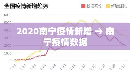 2020南宁疫情新增 → 南宁疫情数据 2020南宁疫情新增 → 南宁疫情数据