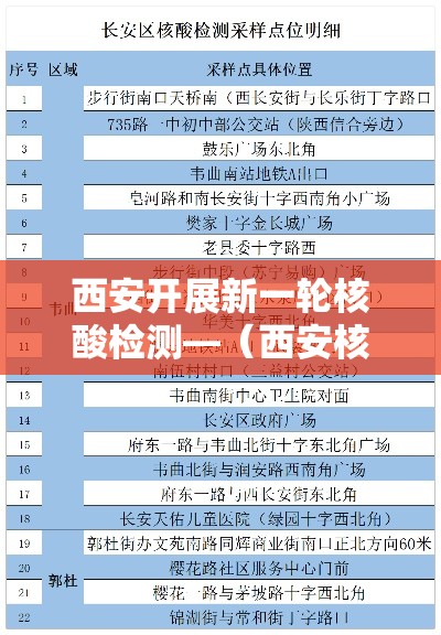 西安开展新一轮核酸检测—（西安核酸十混一）