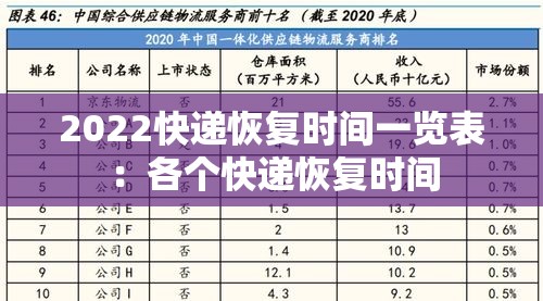 2022快递恢复时间一览表:各个快递恢复时间 2022快递恢复时间一览表:各个快递恢复时间
