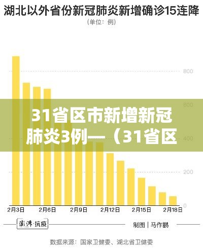 31省区市新增新冠肺炎3例—(31省区市新增2例新冠) 31省区市新增新冠肺炎3例—(31省区市新增2例新冠)