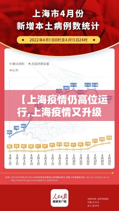 【上海疫情仍高位运行,上海疫情又升级了吗】
