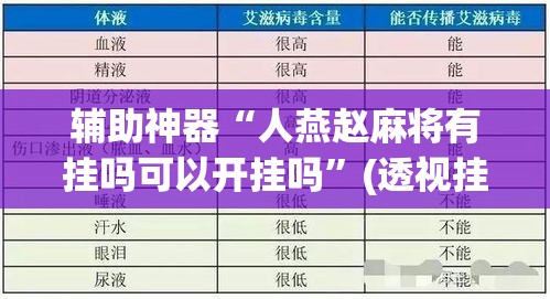 辅助神器“人燕赵麻将有挂吗可以开挂吗”(透视挂)辅助透视教程