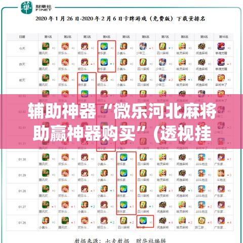 辅助神器“微乐河北麻将助赢神器购买”(透视挂)辅助透视教程