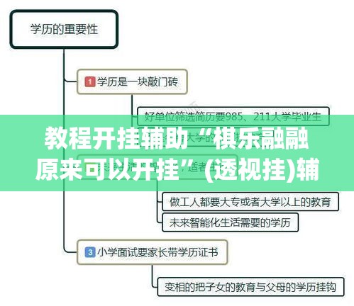 教程开挂辅助“棋乐融融原来可以开挂	”(透视挂)辅助透视教程