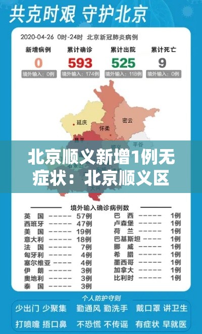 北京顺义新增1例无症状:北京顺义区新增病例 北京顺义新增1例无症状:北京顺义区新增病例