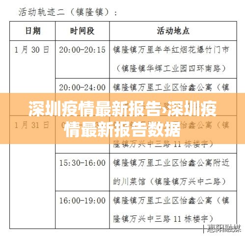 深圳疫情最新报告›深圳疫情最新报告数据