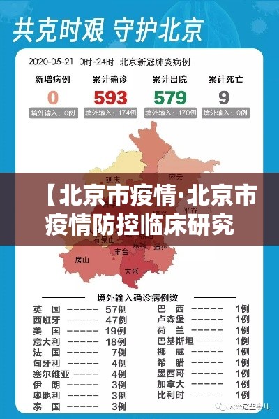 【北京市疫情·北京市疫情防控临床研究管理与服务平台】 【北京市疫情·北京市疫情防控临床研究管理与服务平台】