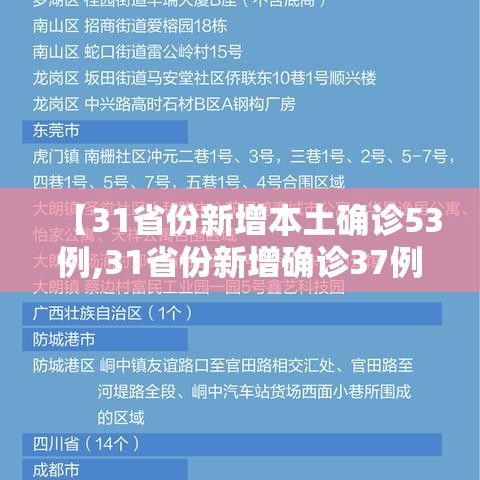 【31省份新增本土确诊53例,31省份新增确诊37例27例为本土病例】 【31省份新增本土确诊53例,31省份新增确诊37例27例为本土病例】