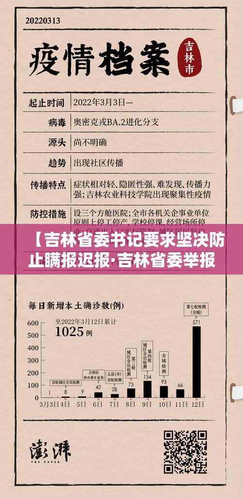 【吉林省委书记要求坚决防止瞒报迟报·吉林省委举报】