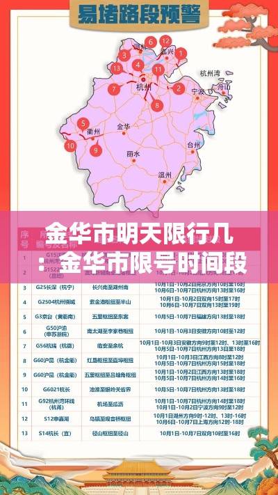 金华市明天限行几:金华市限号时间段 金华市明天限行几:金华市限号时间段