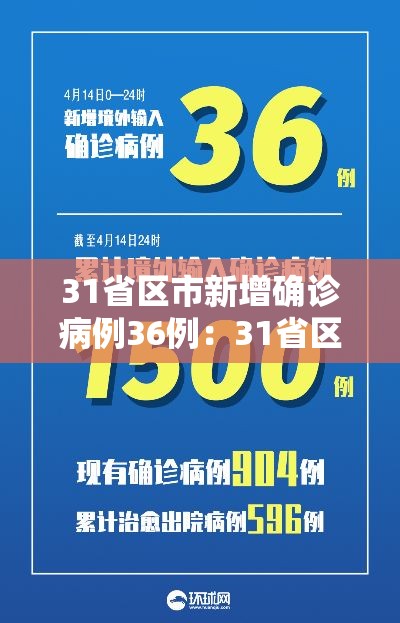 31省区市新增确诊病例36例:31省区市新增确诊52例 含本土36例 31省区市新增确诊病例36例:31省区市新增确诊52例 含本土36例