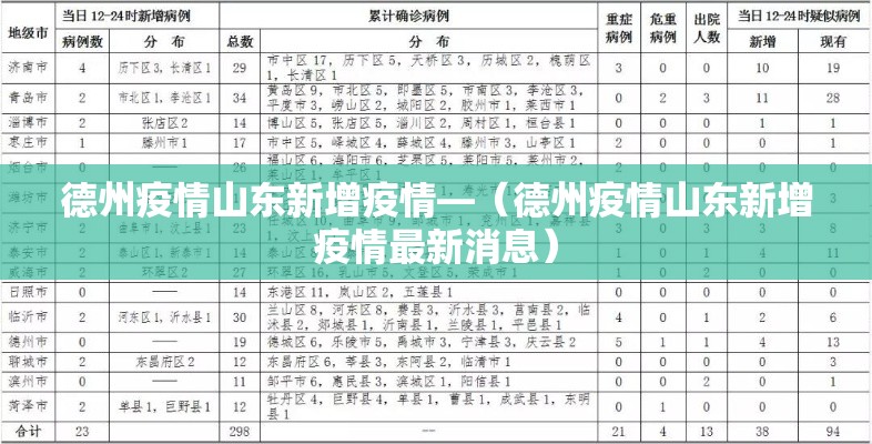 德州疫情山东新增疫情—(德州疫情山东新增疫情最新消息) 德州疫情山东新增疫情—(德州疫情山东新增疫情最新消息)