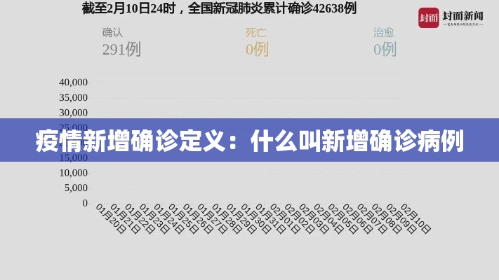 疫情新增确诊定义:什么叫新增确诊病例 疫情新增确诊定义:什么叫新增确诊病例