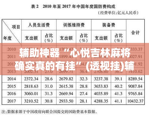 辅助神器“心悦吉林麻将确实真的有挂”(透视挂)辅助透视教程