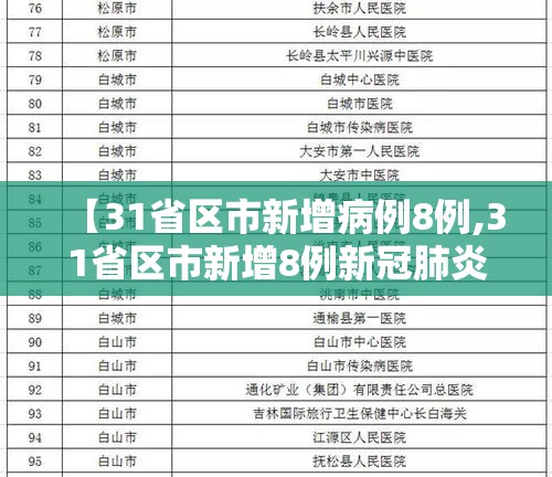 【31省区市新增病例8例,31省区市新增8例新冠肺炎】 【31省区市新增病例8例,31省区市新增8例新冠肺炎】
