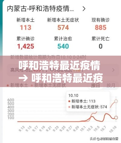 呼和浩特最近疫情 → 呼和浩特最近疫情最新消息 呼和浩特最近疫情 → 呼和浩特最近疫情最新消息