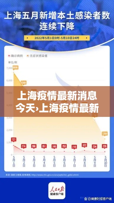 上海疫情最新消息今天›上海疫情最新情况最新 上海疫情最新消息今天›上海疫情最新情况最新