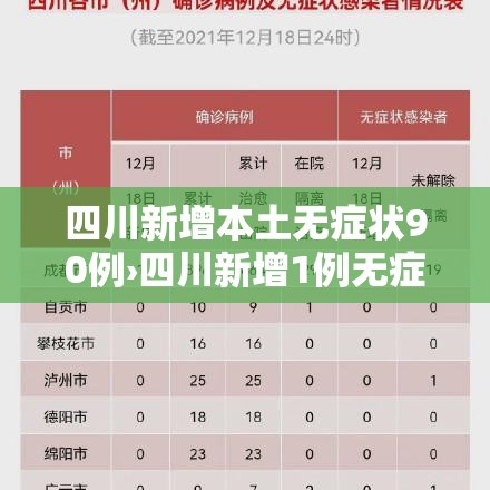 四川新增本土无症状90例›四川新增1例无症状感染者是哪里的