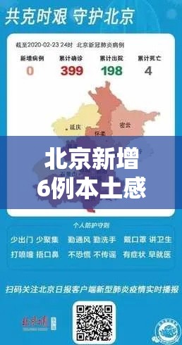 北京新增6例本土感染者:社会面2例›北京6名新增 北京新增6例本土感染者:社会面2例›北京6名新增