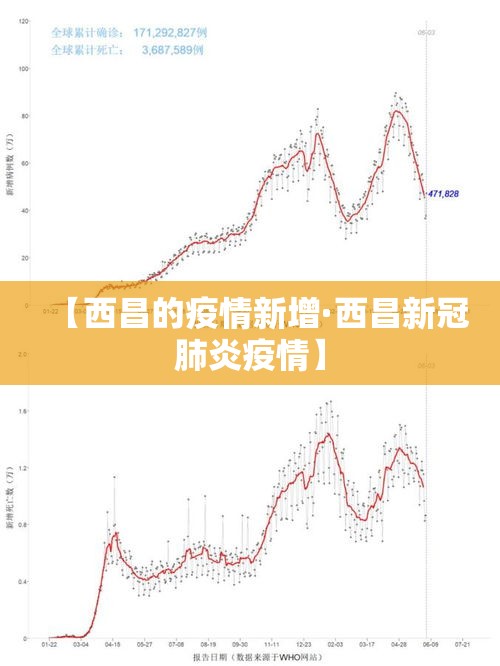 【西昌的疫情新增·西昌新冠肺炎疫情】 【西昌的疫情新增·西昌新冠肺炎疫情】