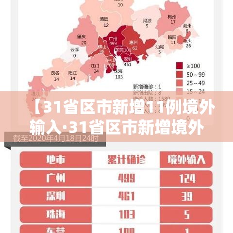 【31省区市新增11例境外输入·31省区市新增境外输入14例】 【31省区市新增11例境外输入·31省区市新增境外输入14例】