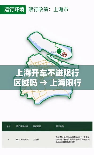 上海开车不进限行区域吗 → 上海限行不走高架还有路走吗 上海开车不进限行区域吗 → 上海限行不走高架还有路走吗