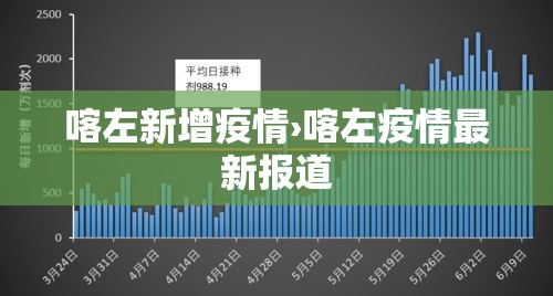 喀左新增疫情›喀左疫情最新报道 喀左新增疫情›喀左疫情最新报道