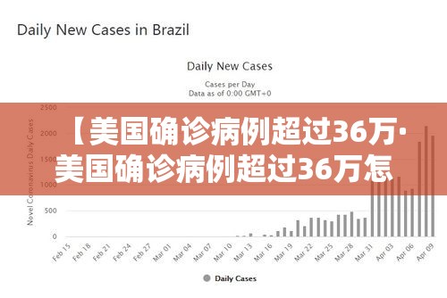 【美国确诊病例超过36万·美国确诊病例超过36万怎么办】 【美国确诊病例超过36万·美国确诊病例超过36万怎么办】