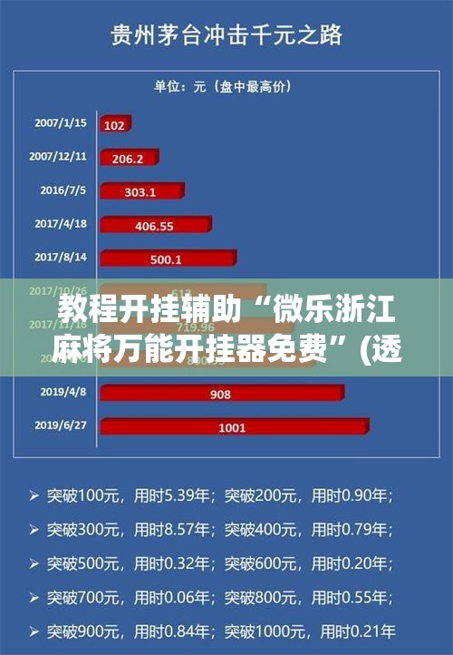 教程开挂辅助“微乐浙江麻将万能开挂器免费	”(透视挂)辅助透视教程
