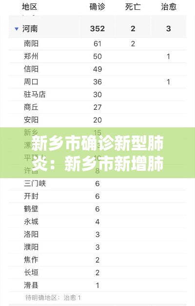 新乡市确诊新型肺炎：新乡市新增肺炎一例