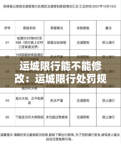 运城限行能不能修改:运城限行处罚规定 运城限行能不能修改:运城限行处罚规定