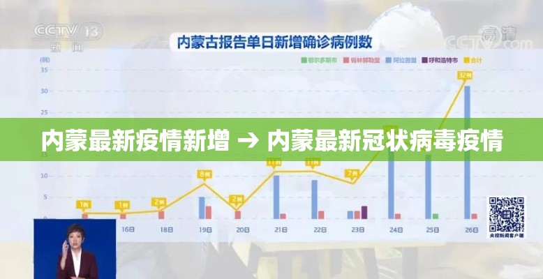 内蒙最新疫情新增 → 内蒙最新冠状病毒疫情 内蒙最新疫情新增 → 内蒙最新冠状病毒疫情