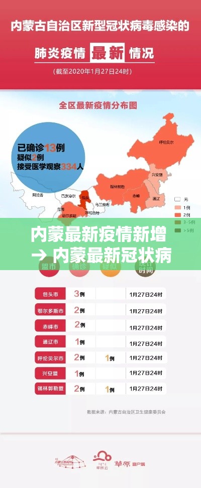 内蒙最新疫情新增 → 内蒙最新冠状病毒疫情 内蒙最新疫情新增 → 内蒙最新冠状病毒疫情