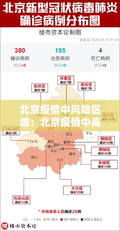 北京疫情中风险区域:北京疫情中高风险区划分 北京疫情中风险区域:北京疫情中高风险区划分