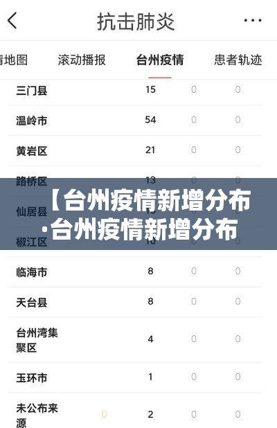 【台州疫情新增分布·台州疫情新增分布区域】 【台州疫情新增分布·台州疫情新增分布区域】