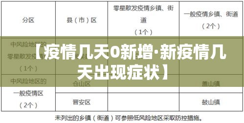 【疫情几天0新增·新疫情几天出现症状】
