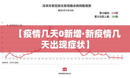 【疫情几天0新增·新疫情几天出现症状】