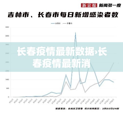 长春疫情最新数据›长春疫情最新消