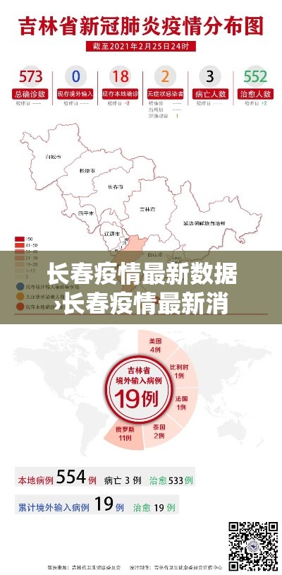 长春疫情最新数据›长春疫情最新消