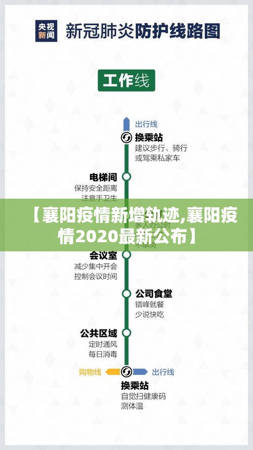 【襄阳疫情新增轨迹,襄阳疫情2020最新公布】 【襄阳疫情新增轨迹,襄阳疫情2020最新公布】