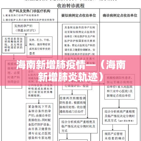 海南新增肺疫情—（海南新增肺炎轨迹）